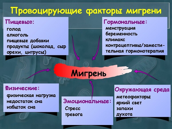 Провоцирующие факторы появления головной боли